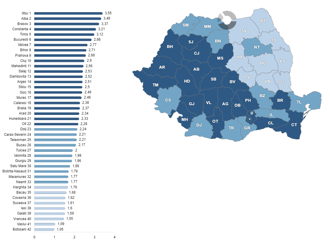 Consumul total de energie electrică (casnic și non-casnic) pe cap de locuitor, la nivelul județelor în anul 2024, exprimat în MWh/locuitor